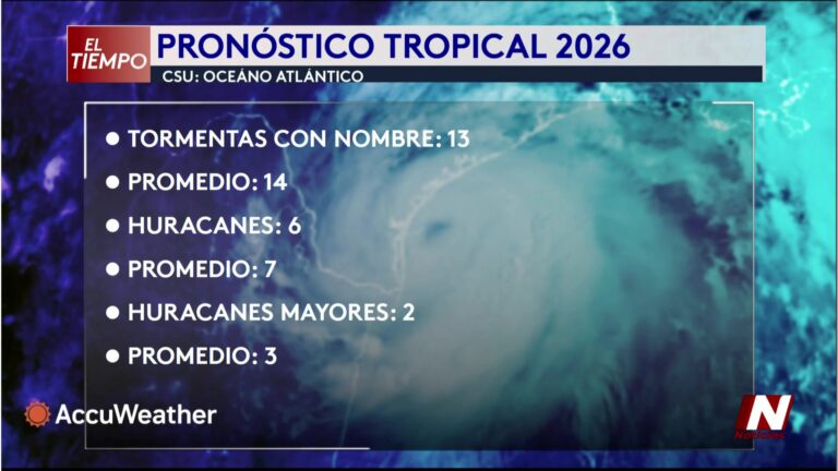 Pronóstico Extenso De Lluvias En Texas