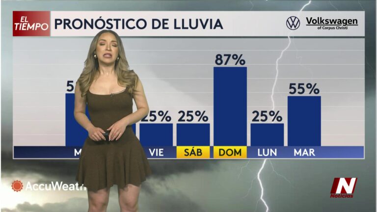 Pronóstico Del Tiempo: Pronóstico Extendido Del Tiempo Para Corpus Christi