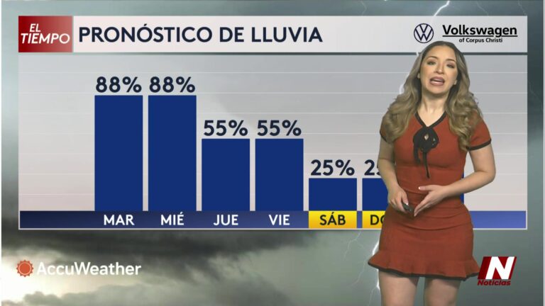 Pronóstico Completo Del Clima Para El Sur De Texas Y Costas: Lluvias, Vientos Y Alerta De Inundaciones