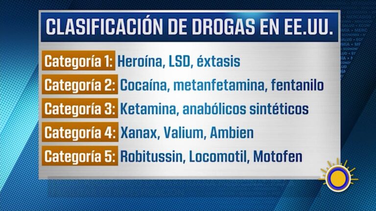 Estados Unidos Reclasifica La Marihuana Medicinal: Nuevo Impulso A La Investigación Y Beneficios Fiscales