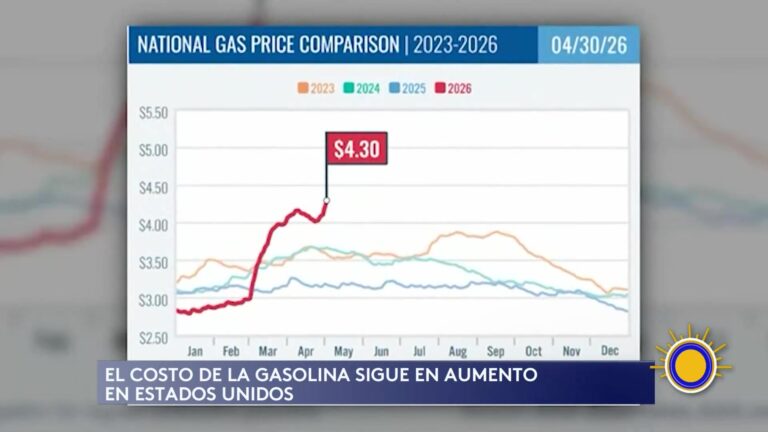 Precio Gasolina: Precios De La Gasolina Suben Por Conflicto En Ormuz: Conductores Resienten Alza