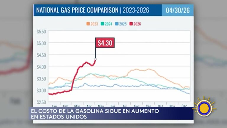 Aumenta El Costo De La Gasolina En EE.UU. Por Conflicto Internacional
