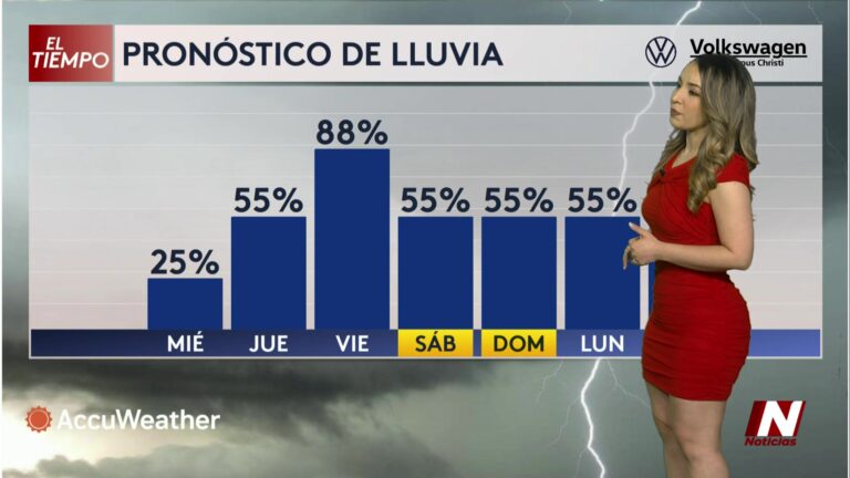 Pronóstico Del Tiempo: Frente Frío Y Lluvias Para El Fin De Semana