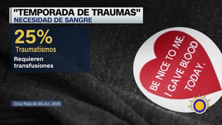 Donaciones Sangre Verano: Verano Y Temporada De Traumas: Alertan Por Disminución De Donaciones De Sangre