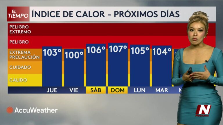 Clima Corpus Christi: Pronóstico Actualizado: Calor Extremo, Lluvias Y Cuidado De Mascotas En Corpus Christi