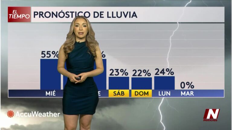 Pronóstico Texas: Pronóstico Completo Del Tiempo Para Texas: Lluvias Y Calor Persistente