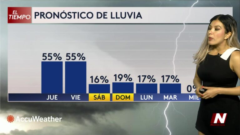 Pronóstico Corpus Christi: Pronóstico Detallado Del Tiempo Para Corpus Christi Y Sur De Texas: Lluvias Persistentes, Calor Y Precauciones